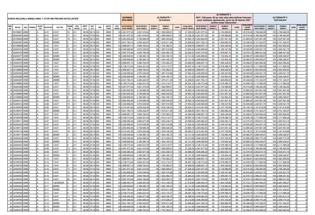 TOKİ Konya'da düğmeye bastı, haritayı açtı! İşte ilçe ilçe 998 konutun konumları 53